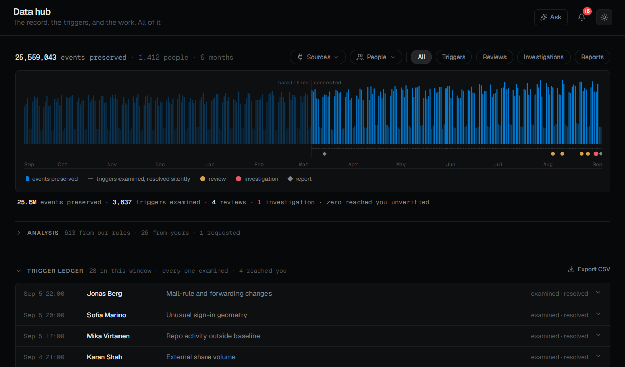 The Excavate data hub