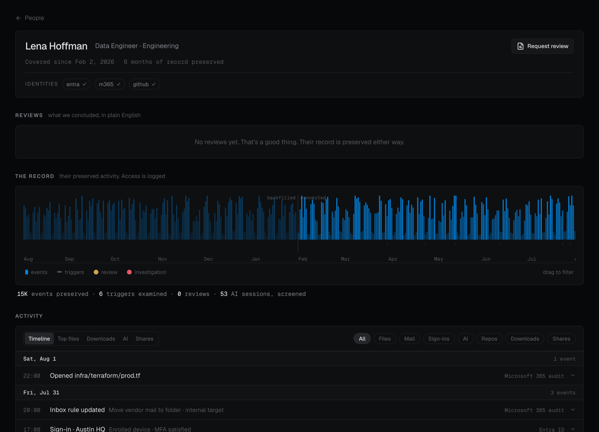 A person record with preserved history, reviews and a source-attributed timeline.
